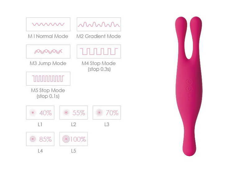 Трехмоторный универсальный вибромассажер Svakom Marin