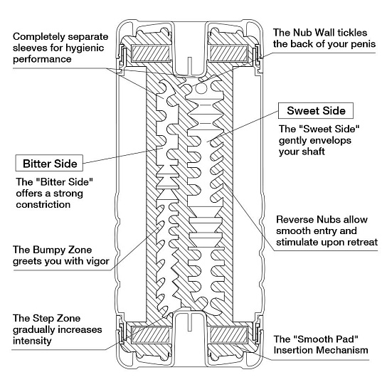 Двусторонний мастурбатор Tenga Double Hole Cup увеличенный