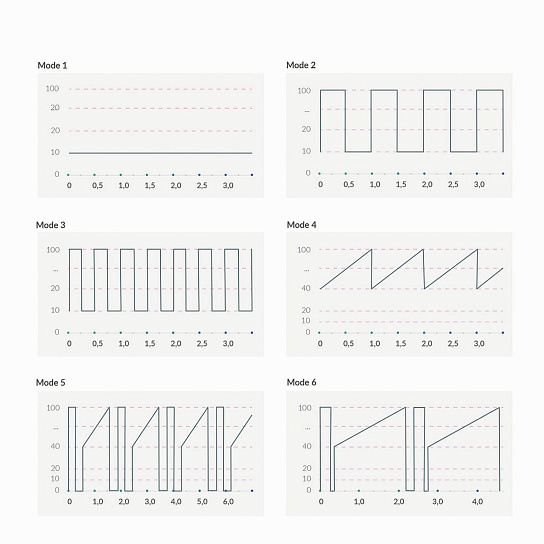 Вибратор-кролик с электрической стимуляцией Mystim Hop Hop Bob, черный