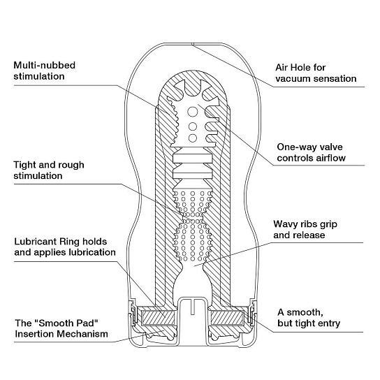 Мастурбатор с имитацией орального секса Tenga Deep Throat