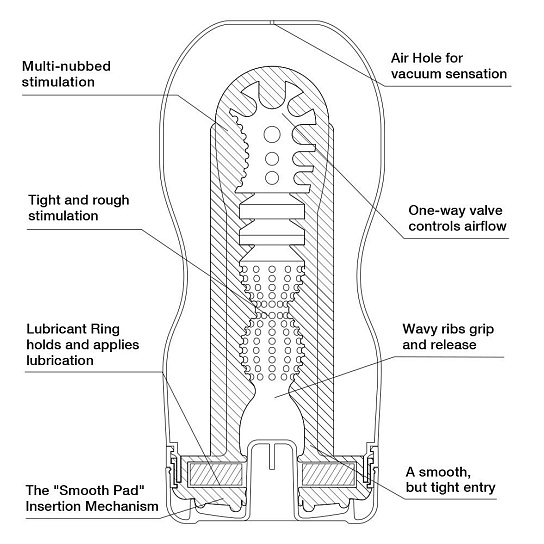 Имитатор орального секса Tenga Deep Throat увеличенного размера