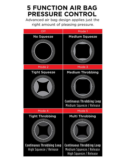 Вибромастурбатор PDX Elite Cock Compressor с воздушной подушкой